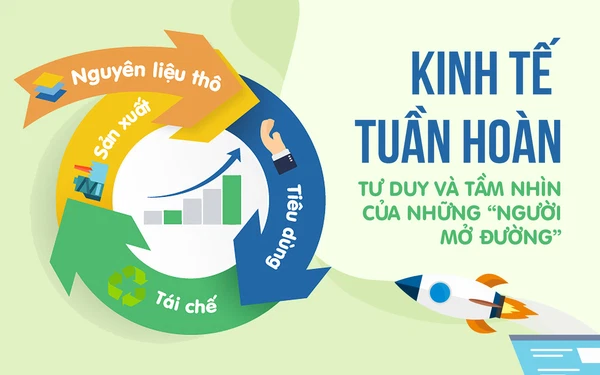 Thuận Đức sản xuất bao bì xanh theo mô hình kinh tế tuần hoàn