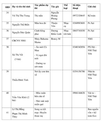 Thông báo danh sách thí sinh dự thi vòng sơ loại Thuận Đức The Voice 2024 8