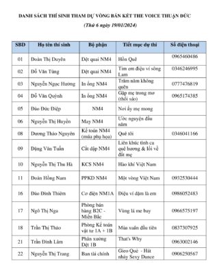Top 30 thí sinh xuất sắc cuộc thi The Voice Thuận Đức 2024