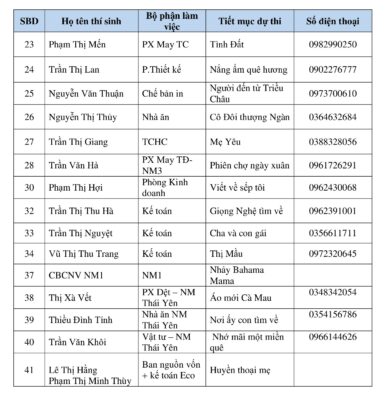 Công bố Top 30 thí sinh xuất sắc cuộc thi The Voice Thuận Đức 2024 6